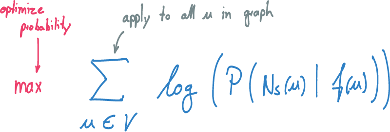 Equation 3: Full optimization problem