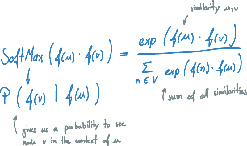 Equation 1: Apply SoftMax