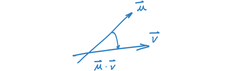 Visualization of the dot-product