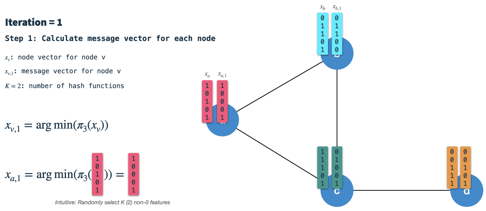 The second step in each iteration of HashGNN is to combine the neighbor vectors.