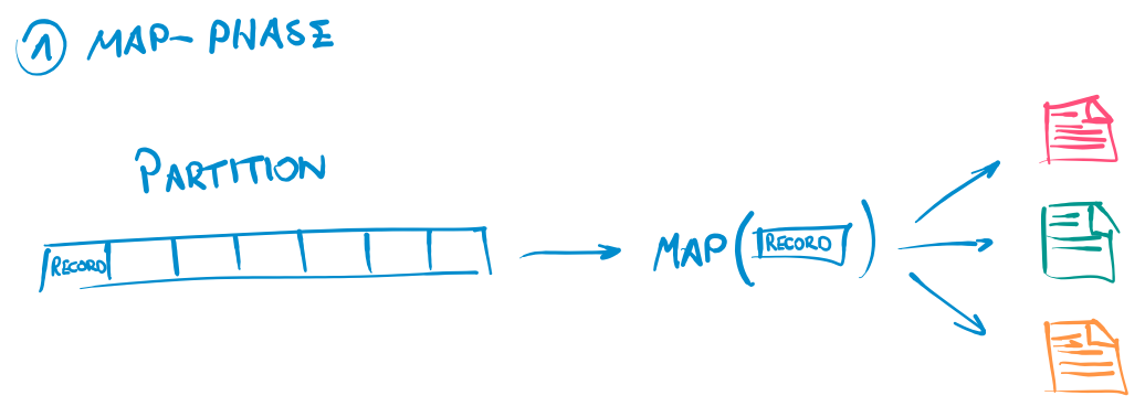 Illustration of the Spark map phase