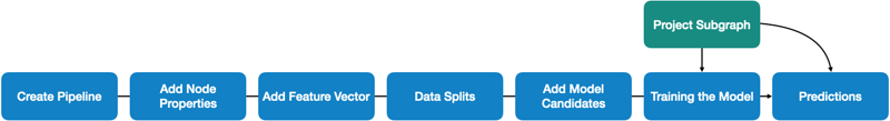 Image: Pipeline overview